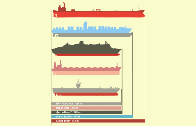 Das größte Schiff der Welt - 